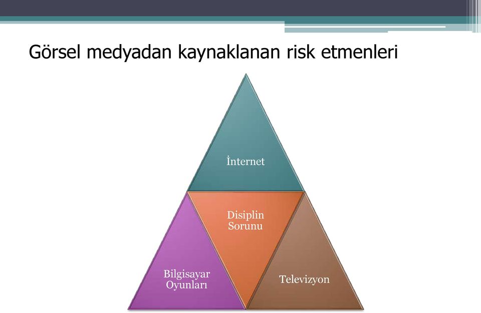 etmenleri İnternet