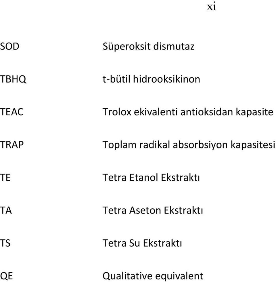 absorbsiyon kapasitesi TE Tetra Etanol Ekstraktı TA Tetra