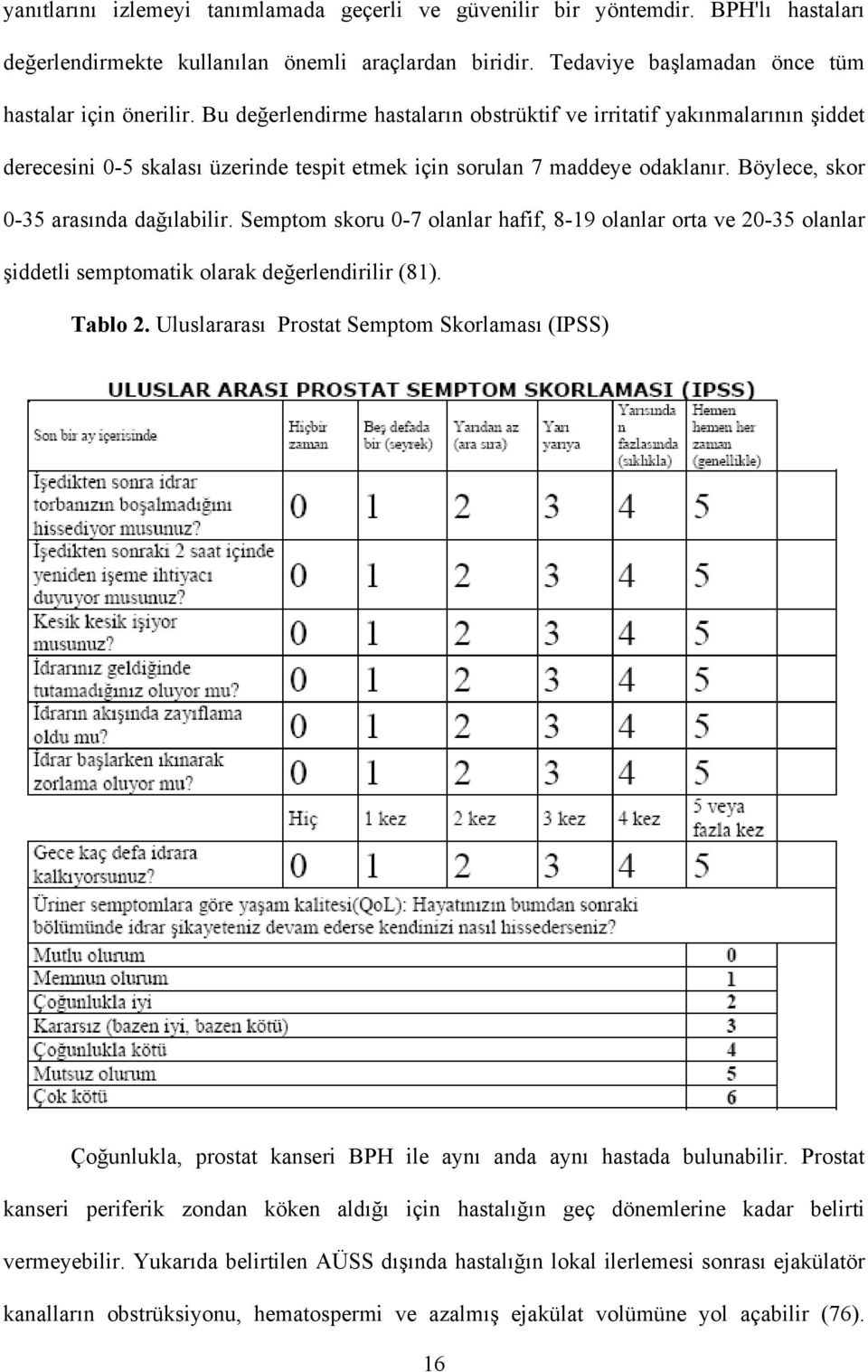 Semptom skoru 0-7 olanlar hafif, 8-19 olanlar orta ve 20-35 olanlar şiddetli semptomatik olarak değerlendirilir (81). Tablo 2.