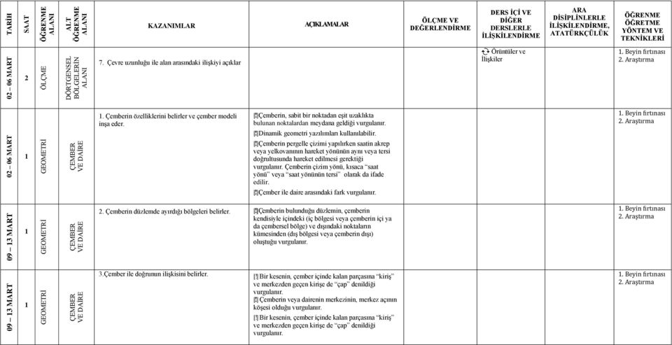 ] Çemberin, sabit bir noktadan eşit uzaklıkta bulunan noktalardan meydana geldiği [!