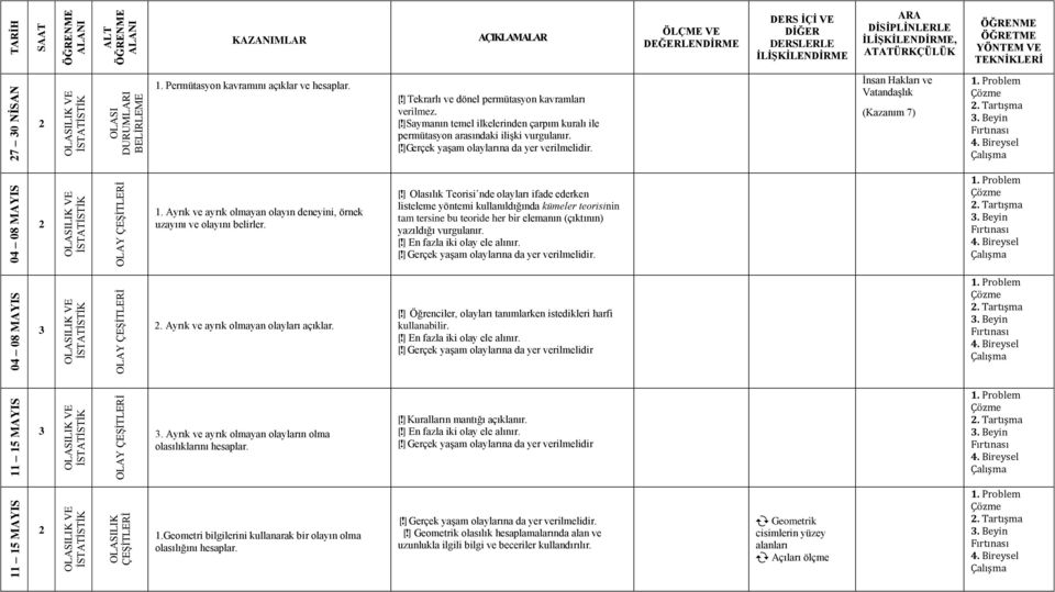 İnsan Hakları ve Vatandaşlık (Kazanım 7). Problem. Tartışma. Beyin Fırtınası Çalışma. Ayrık ve ayrık olmayan olayın deneyini, örnek uzayını ve olayını belirler. [!