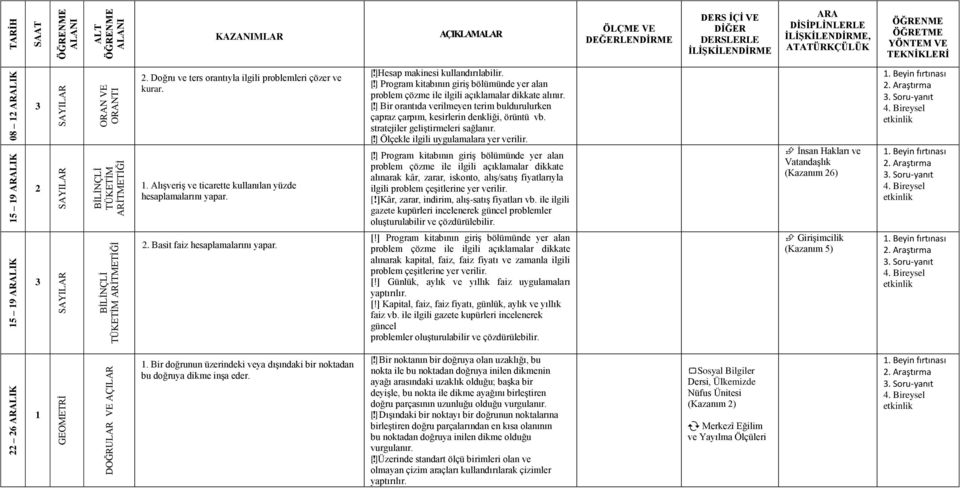 [!] Bir orantıda verilmeyen terim buldurulurken çapraz çarpım, kesirlerin denkliği, örüntü vb. stratejiler geliştirmeleri sağlanır. [!