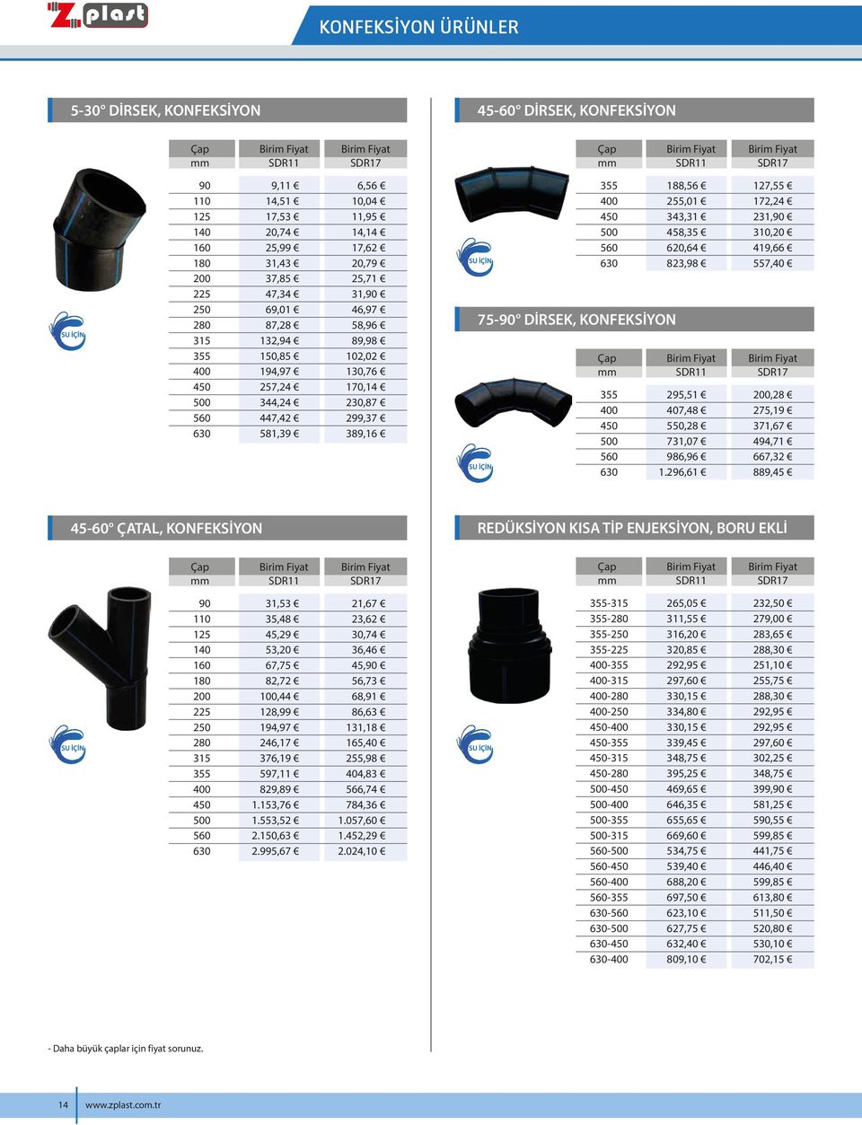 9, 7, 7,, 0,0 9, 7,0 SDR7 00, 7,9 7,7 9,7 7, 9, 0 ÇATAL, KONFEKSİYON REDÜKSİYON KISA TİP ENJEKSİYON, BORU EKLİ SDR SDR7 SDR SDR7 0 0 0 0 00 0 00 0 0 0,,,9,0 7,7,7 00,,99 9,97,7 7,9 97,