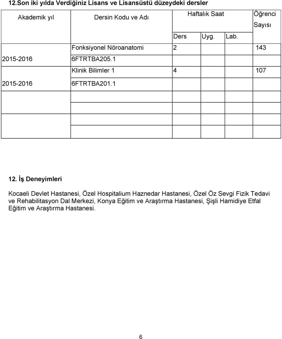 1 Klinik Bilimler 1 4 107 2015-2016 6FTRTBA201.1 12.