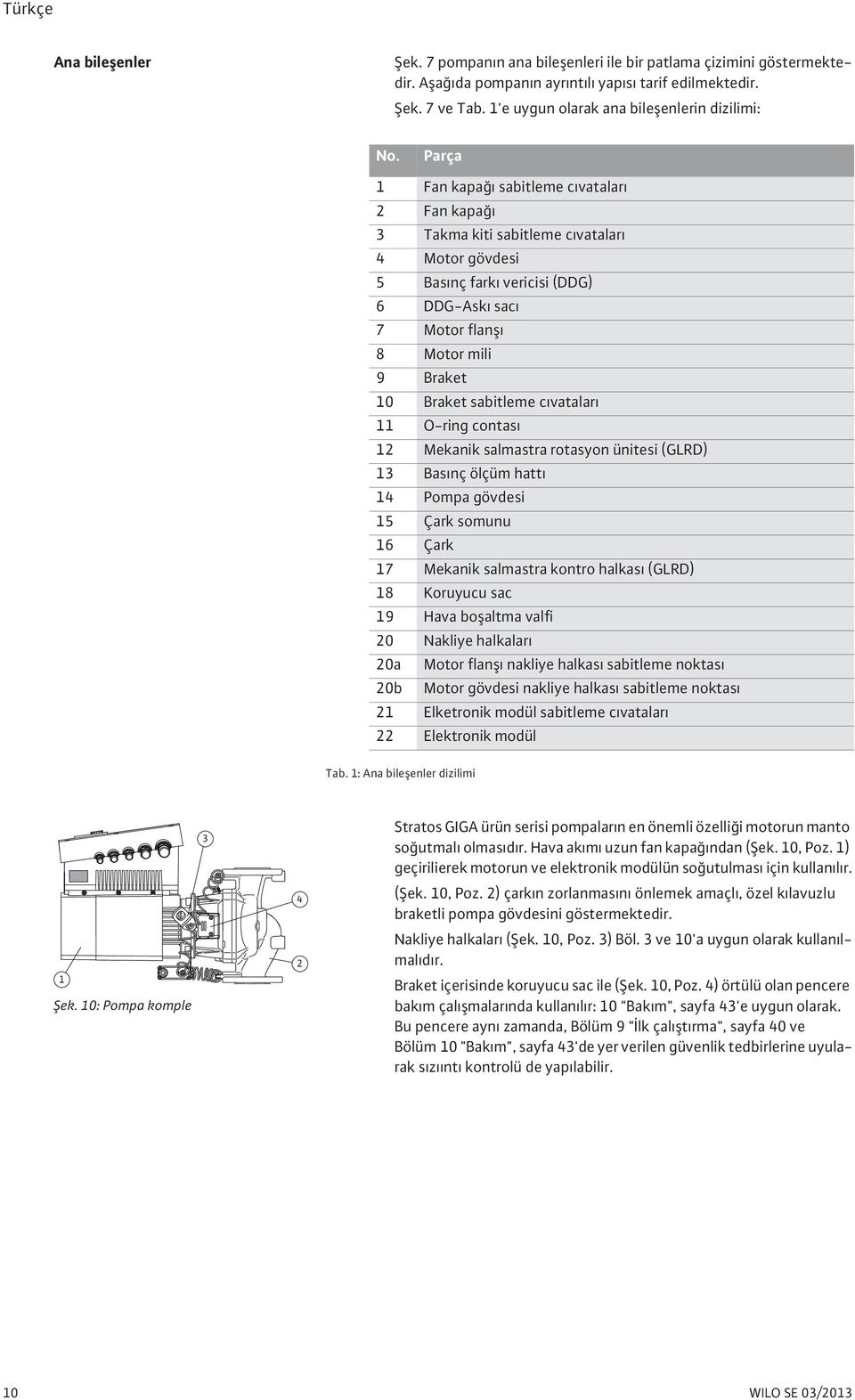 vatalar 11 O-ring contas 12 Mekanik salmastra rotasyon ünitesi (GLRD) 13 Bas nç ölçüm hatt 14 Pompa gövdesi 15 Çark somunu 16 Çark 17 Mekanik salmastra kontro halkas (GLRD) 18 Koruyucu sac 19 Hava bo