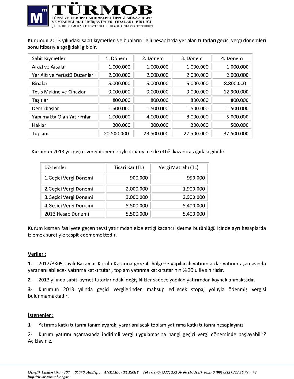 000 Tesis Makine ve Cihazlar 9.000.000 9.000.000 9.000.000 12.900.000 Taşıtlar 800.000 800.000 800.000 800.000 Demirbaşlar 1.500.000 1.500.000 1.500.000 1.500.000 Yapılmakta Olan Yatırımlar 1.000.000 4.