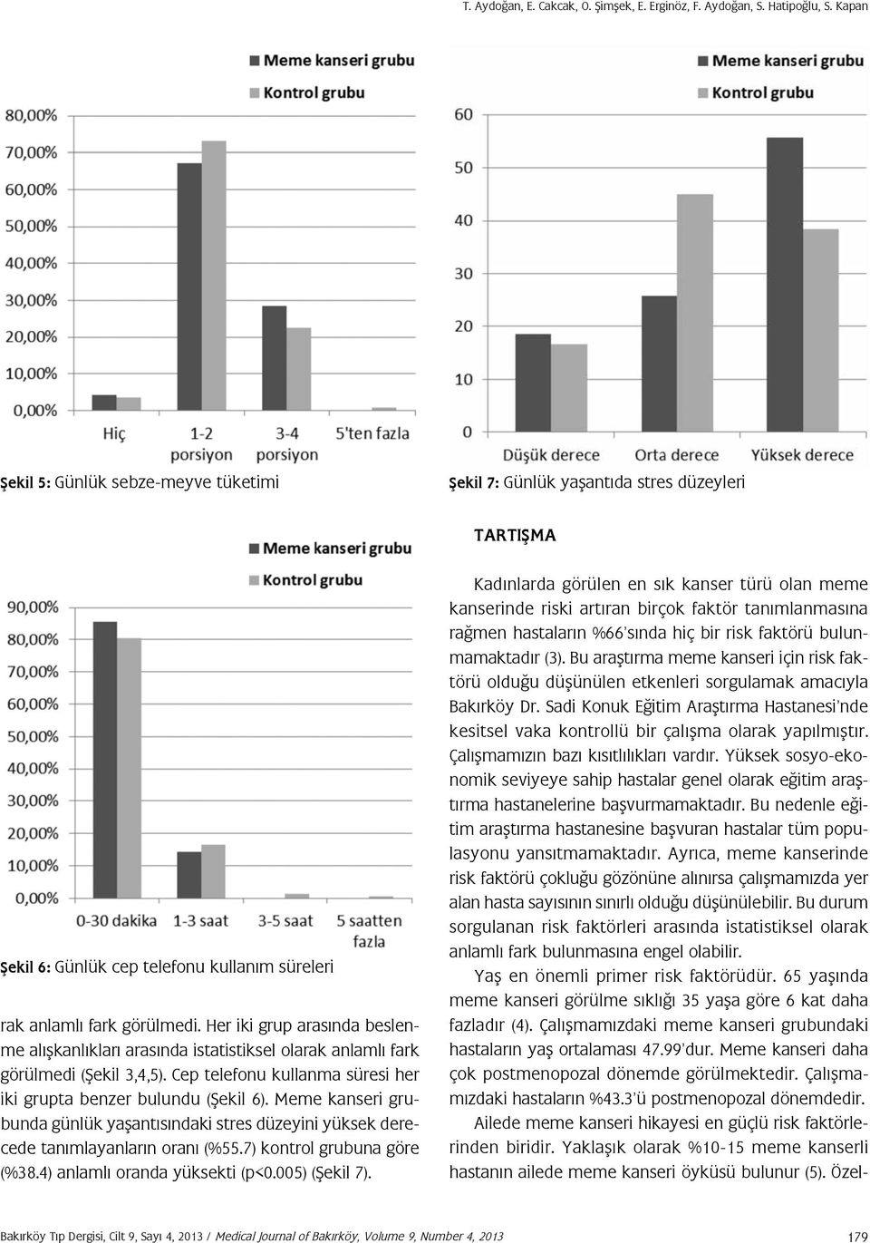 Her iki grup arasında beslenme alışkanlıkları arasında istatistiksel olarak anlamlı fark görülmedi (Şekil 3,4,5). Cep telefonu kullanma süresi her iki grupta benzer bulundu (Şekil 6).