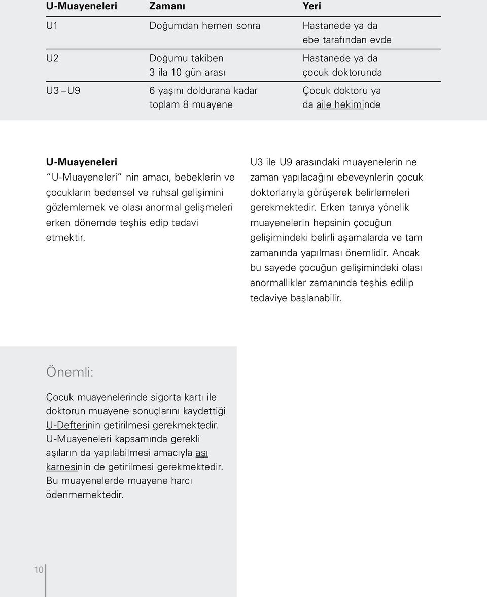 teşhis edip tedavi etmektir. U3 ile U9 arasındaki muayenelerin ne zaman yapılacağını ebeveynlerin çocuk doktorlarıyla görüşerek belirlemeleri gerekmektedir.