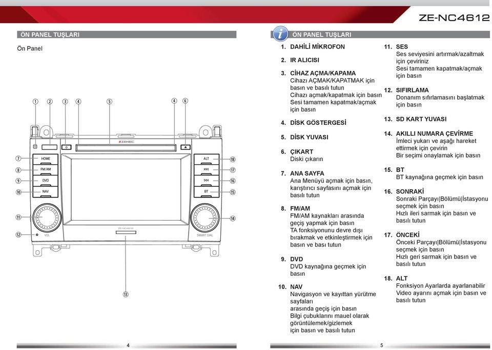 SES Ses seviyesini artırmak/azaltmak için çeviriniz Sesi tamamen kapatmak/açmak için basın 12. SIFIRLAMA Donanım sıfırlamasını başlatmak için basın 13. SD KART YUVASI 5. DİSK YUVASI 6.