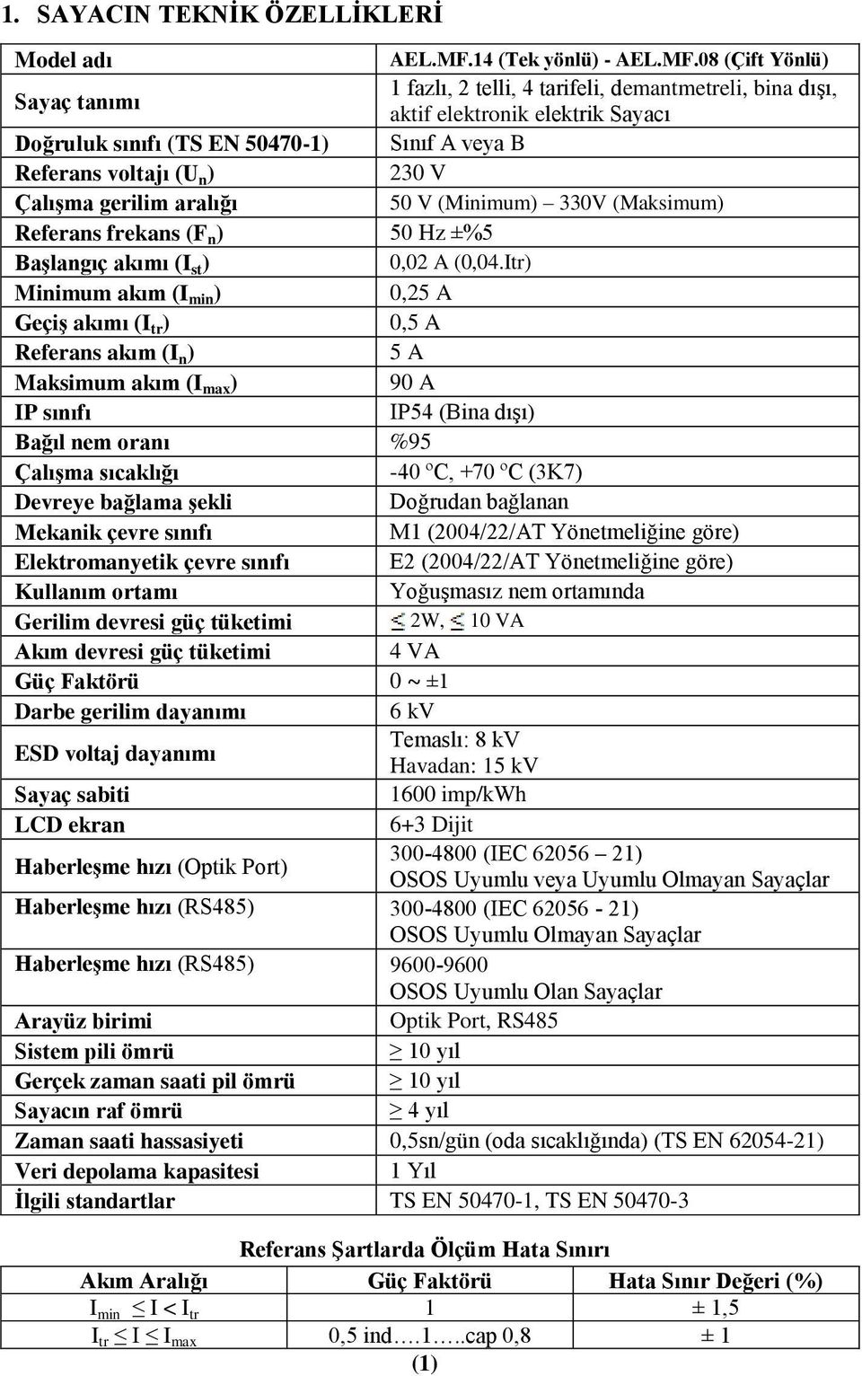 08 (Çift Yönlü) Sayaç tanımı 1 fazlı, 2 telli, 4 tarifeli, demantmetreli, bina dışı, aktif elektronik elektrik Sayacı Doğruluk sınıfı (TS EN 50470-1) Sınıf A veya B Referans voltajı (U n ) 230 V