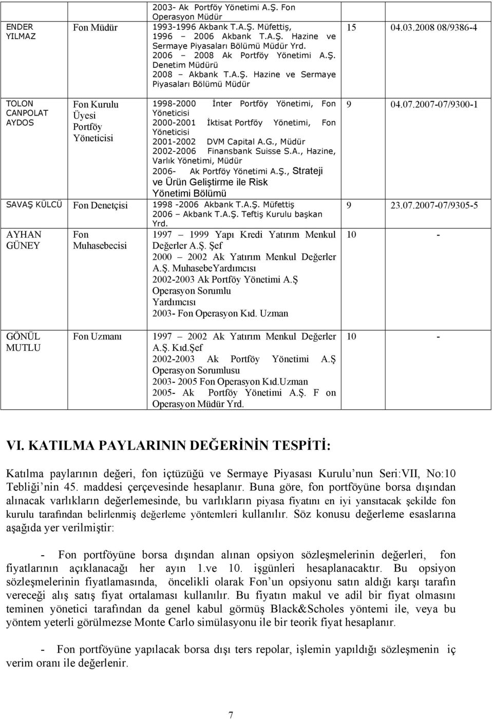 2008 08/9386-4 TOLON CANPOLAT AYDOS Fon Kurulu Üyesi Portföy Yöneticisi 1998-2000 İnter Portföy Yönetimi, Fon Yöneticisi 2000-2001 İktisat Portföy Yönetimi, Fon Yöneticisi 2001-2002 DVM Capital A.G.