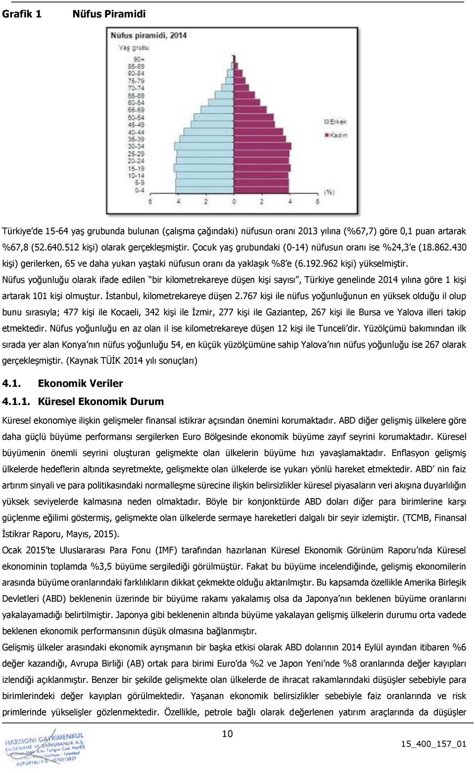 Nüfus yoğunluğu olarak ifade edilen bir kilometrekareye düşen kişi sayısı, Türkiye genelinde 2014 yılına göre 1 kişi artarak 101 kişi olmuştur. İstanbul, kilometrekareye düşen 2.