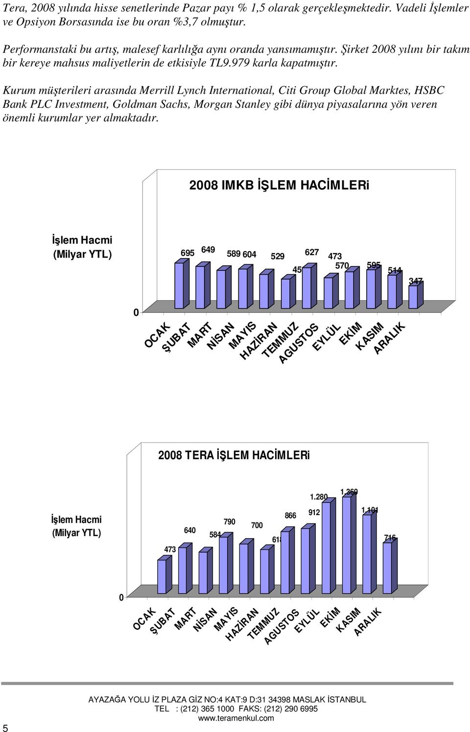 Kurum müşterileri arasında Merrill Lynch International, Citi Group Global Marktes, HSBC Bank PLC Investment, Goldman Sachs, Morgan Stanley gibi dünya piyasalarına yön veren önemli kurumlar yer