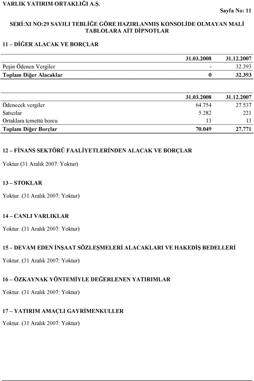 771 12 FİNANS SEKTÖRÜ FAALİYETLERİNDEN ALACAK VE BORÇLAR Yoktur (31 Aralık 2007: Yoktur) 13 STOKLAR Yoktur. (31 Aralık 2007: Yoktur) 14 CANLI VARLIKLAR Yoktur.