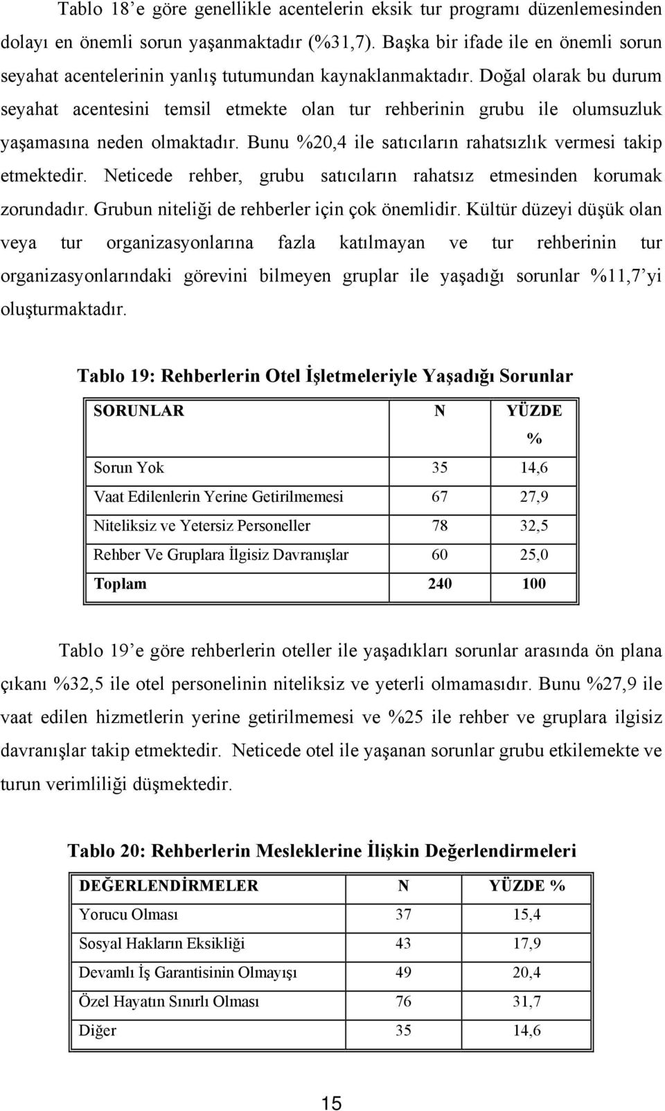 Doğal olarak bu durum seyahat acentesini temsil etmekte olan tur rehberinin grubu ile olumsuzluk yaşamasına neden olmaktadır. Bunu %20,4 ile satıcıların rahatsızlık vermesi takip etmektedir.