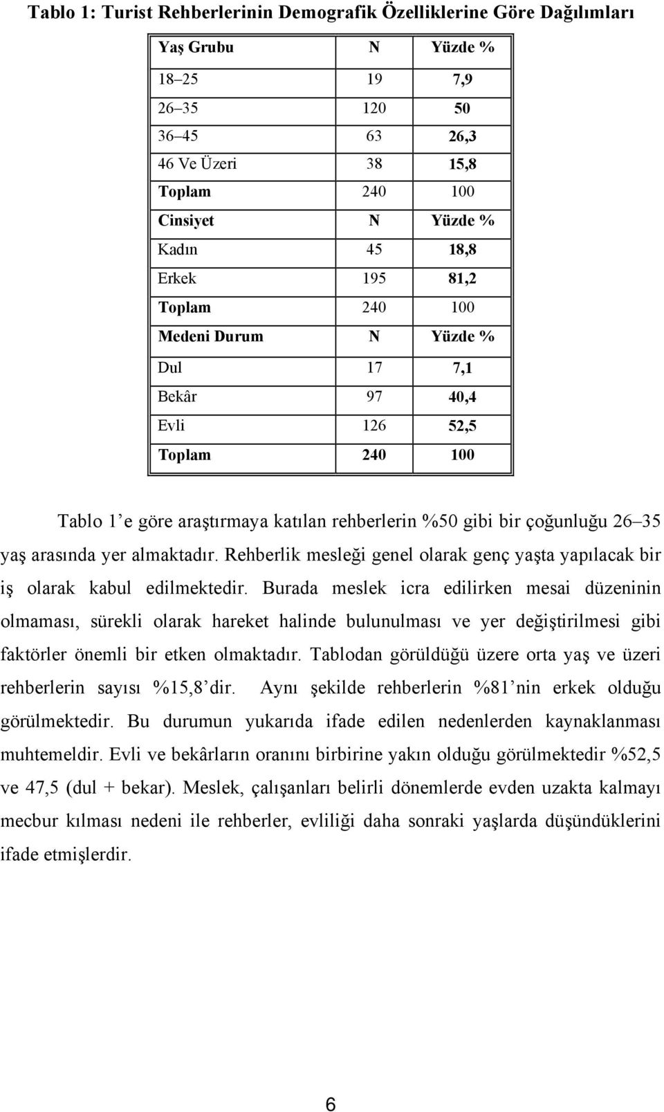 Rehberlik mesleği genel olarak genç yaşta yapılacak bir iş olarak kabul edilmektedir.