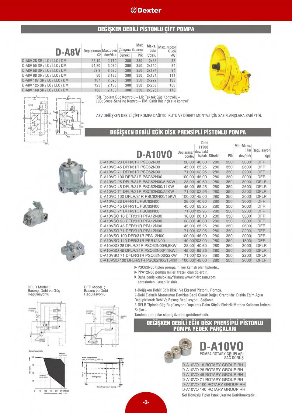 185 300 350 2x184 111 D-A8V107 SR / LC / LLC / DM 107 2.625 300 350 2x222 133 D-A8V125 SR / LC / LLC / DM 125 2.135 300 350 2x258 156 D-A8V160 SR / LC / LLC / DM 160 2.