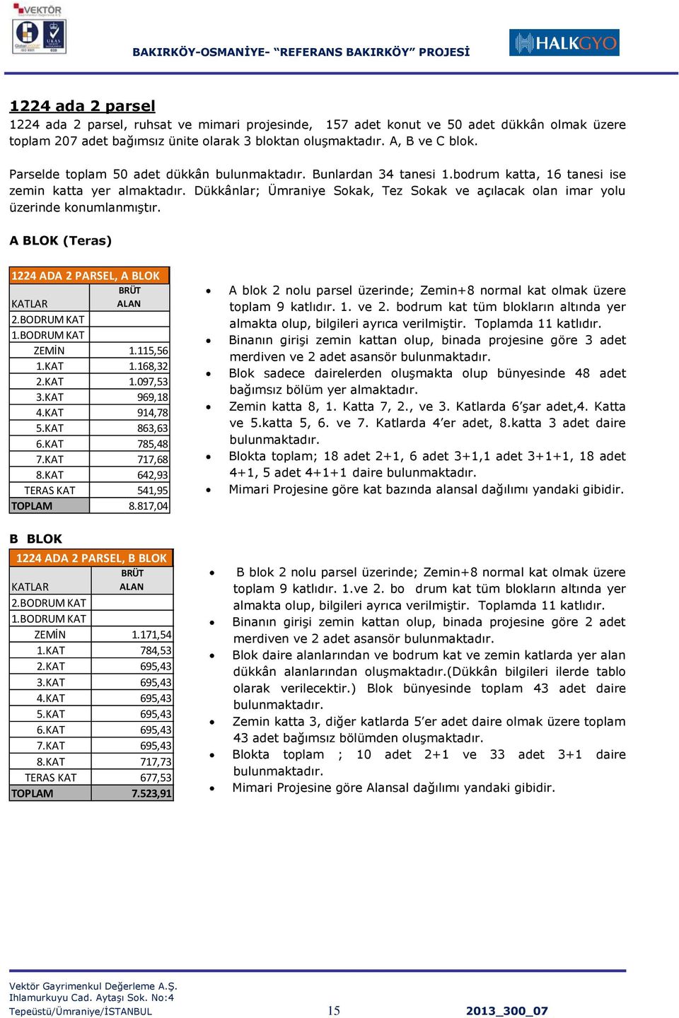 Dükkânlar; Ümraniye Sokak, Tez Sokak ve açılacak olan imar yolu üzerinde konumlanmıģtır. A BLOK (Teras) 1224 ADA 2 PARSEL, A BLOK BRÜT KATLAR ALAN 2.BODRUM KAT 1.BODRUM KAT ZEMİN 1.115,56 1.KAT 1.168,32 2.