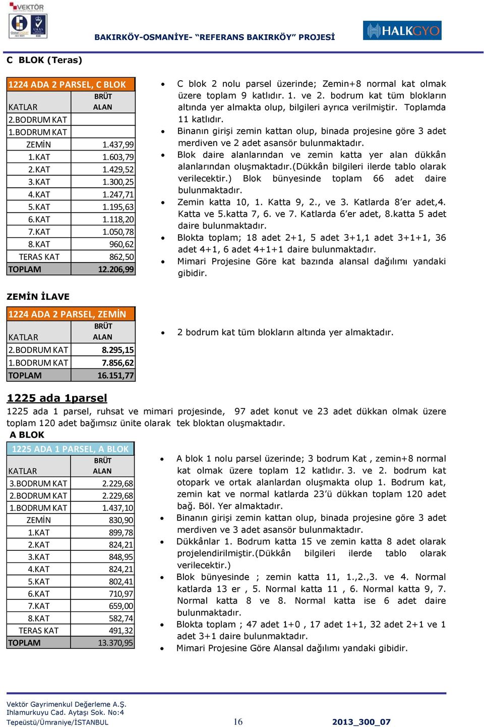 151,77 C blok 2 nolu parsel üzerinde; Zemin+8 normal kat olmak üzere toplam 9 katlıdır. 1. ve 2. bodrum kat tüm blokların altında yer almakta olup, bilgileri ayrıca verilmiģtir. Toplamda 11 katlıdır.