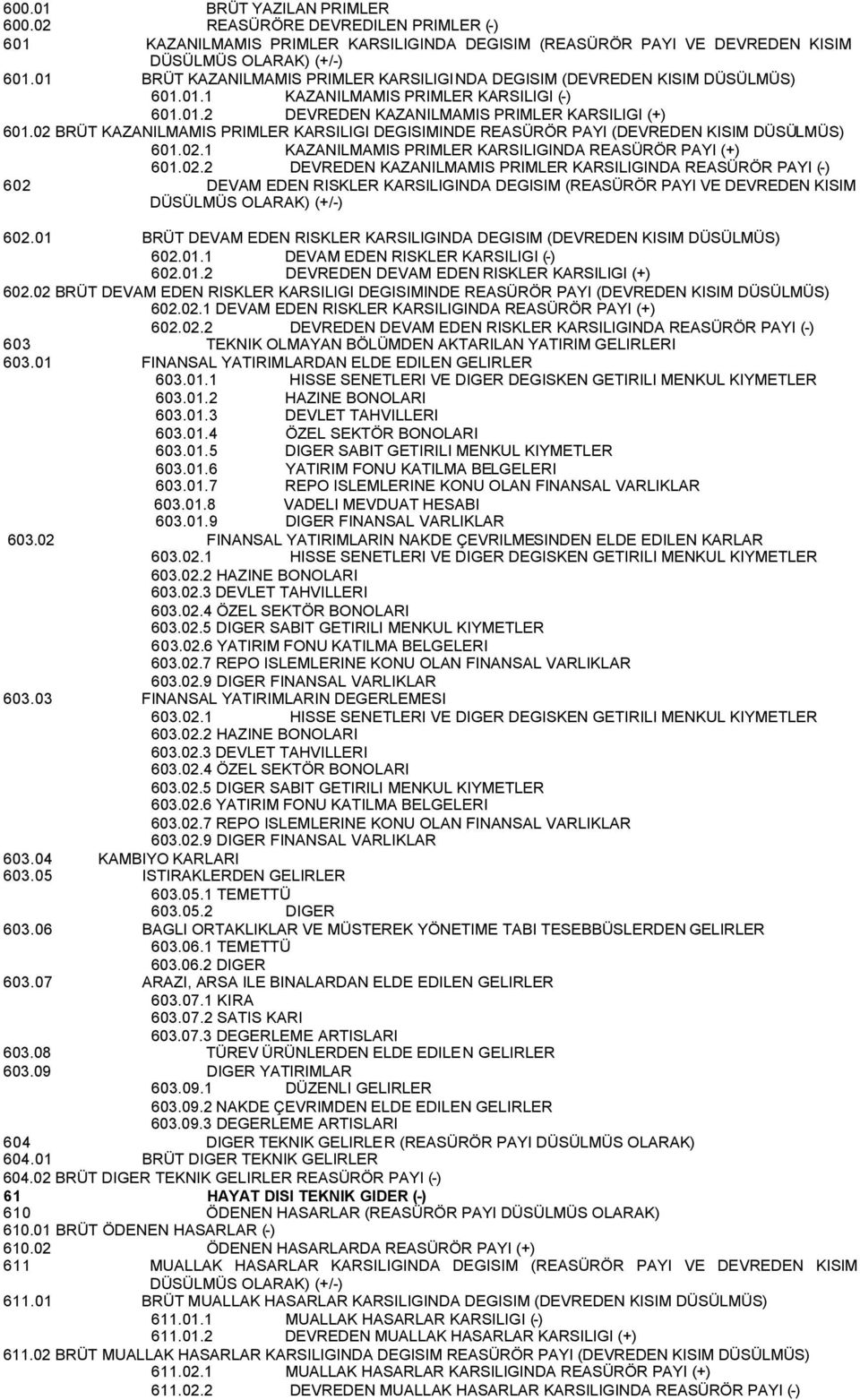 02 BRÜT KAZANILMAMIS PRIMLER KARSILIGI DEGISIMINDE REASÜRÖR PAYI (DEVREDEN KISIM 601.02.1 KAZANILMAMIS PRIMLER KARSILIGINDA REASÜRÖR PAYI (+) 601.02.2 DEVREDEN KAZANILMAMIS PRIMLER KARSILIGINDA REASÜRÖR PAYI (-) 602 DEVAM EDEN RISKLER KARSILIGINDA DEGISIM (REASÜRÖR PAYI VE DEVREDEN KISIM DÜSÜLMÜS OLARAK) (+/-) 602.