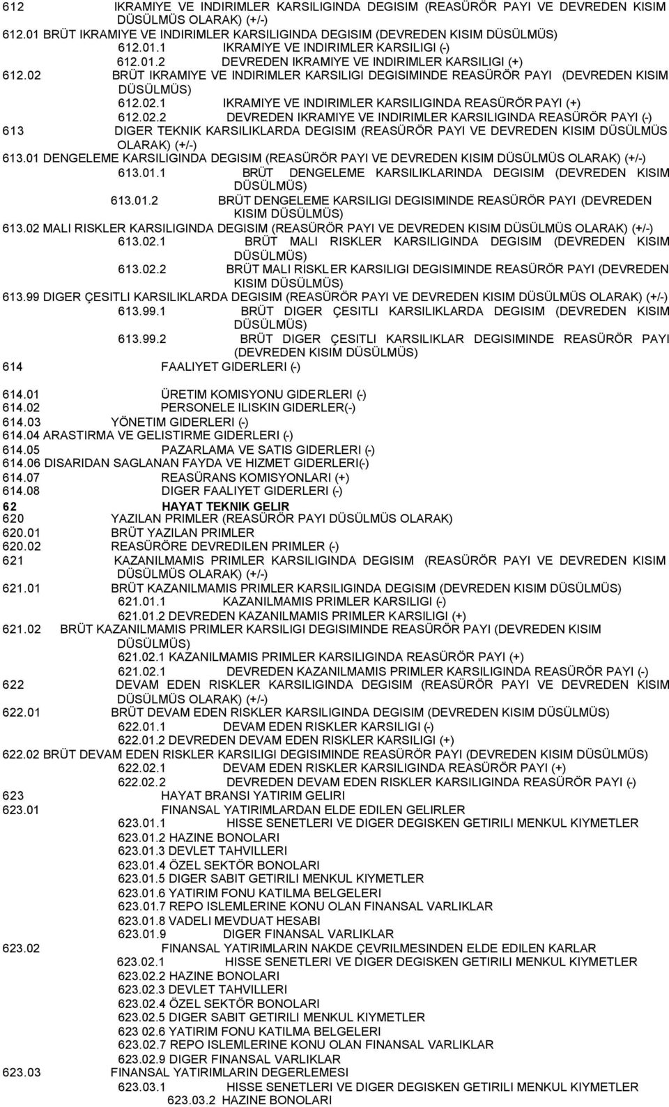 02.2 DEVREDEN IKRAMIYE VE INDIRIMLER KARSILIGINDA REASÜRÖR PAYI (-) 613 DIGER TEKNIK KARSILIKLARDA DEGISIM (REASÜRÖR PAYI VE DEVREDEN KISIM DÜSÜLMÜS OLARAK) (+/-) 613.