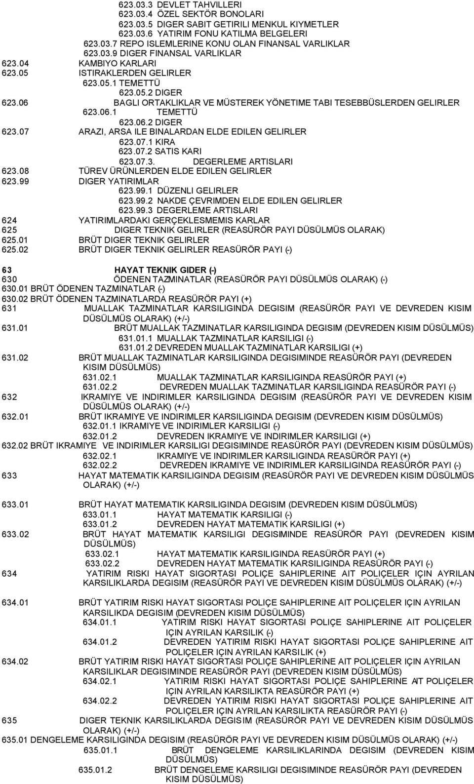 07.1 KIRA 623.07.2 SATIS KARI 623.07.3. DEGERLEME ARTISLARI 623.08 TÜREV ÜRÜNLERDEN ELDE EDILEN GELIRLER 623.99 DIGER YATIRIMLAR 623.99.1 DÜZENLI GELIRLER 623.99.2 NAKDE ÇEVRIMDEN ELDE EDILEN GELIRLER 623.