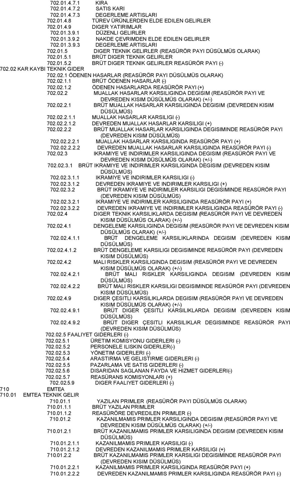 02 KAR KAYBI TEKNIK GIDER 702.02.1 ÖDENEN HASARLAR (REASÜRÖR PAYI DÜSÜLMÜS OLARAK) 702.02.1.1 BRÜT ÖDENEN HASARLAR (-) 702.02.1.2 ÖDENEN HASARLARDA REASÜRÖR PAYI (+) 702.02.2 MUALLAK HASARLAR KARSILIGINDA DEGISIM (REASÜRÖR PAYI VE 702.