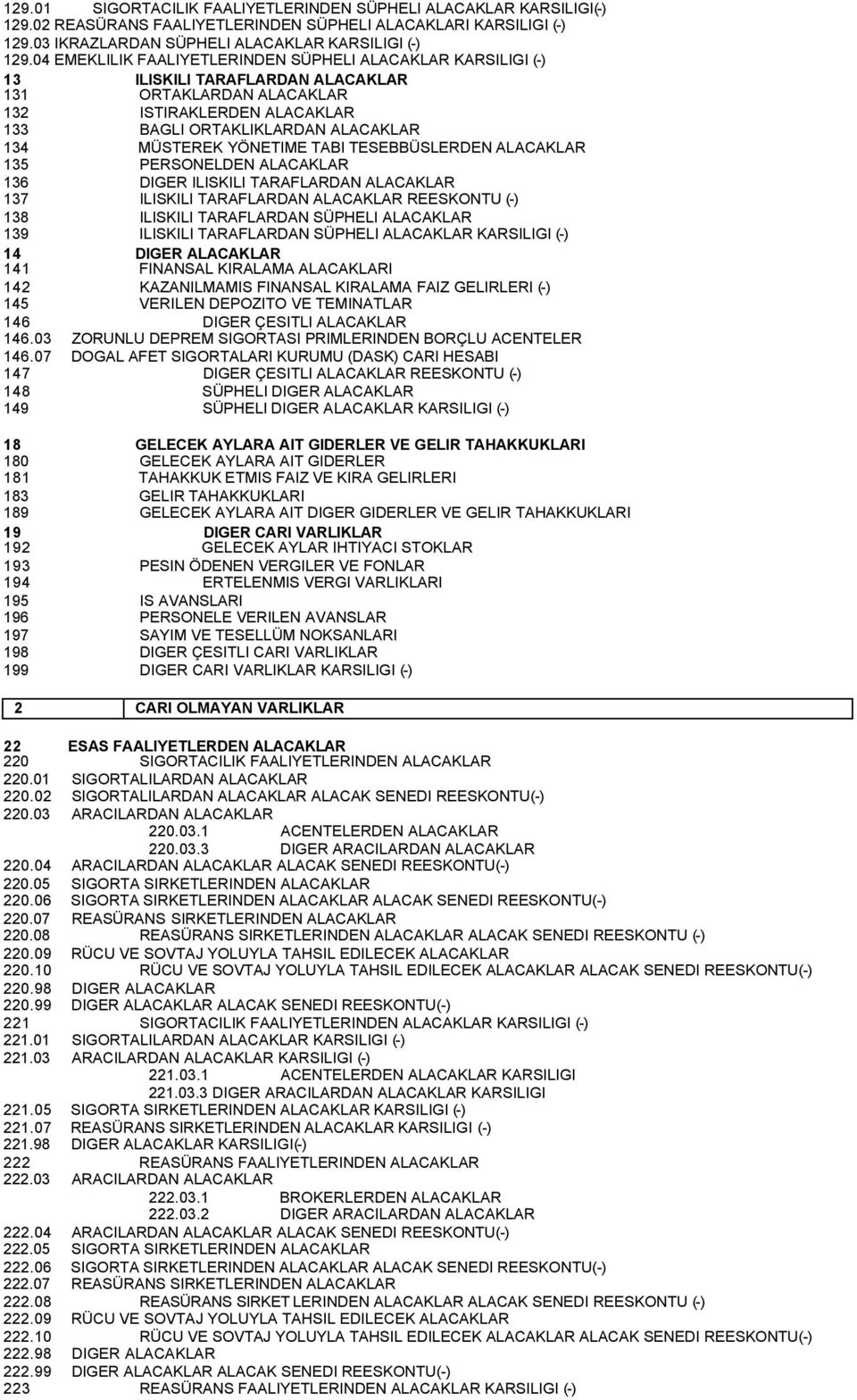 YÖNETIME TABI TESEBBÜSLERDEN ALACAKLAR 135 PERSONELDEN ALACAKLAR 136 DIGER ILISKILI TARAFLARDAN ALACAKLAR 137 ILISKILI TARAFLARDAN ALACAKLAR REESKONTU (-) 138 ILISKILI TARAFLARDAN SÜPHELI ALACAKLAR