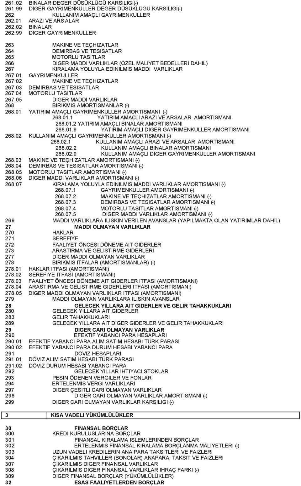 VARLIKLAR 267.01 GAYRIMENKULLER 267.02 MAKINE VE TEÇHIZATLAR 267.03 DEMIRBAS VE TESISATLAR 267.04 MOTORLU TASITLAR 267.05 DIGER MADDI VARLIKLAR 268 BIRIKMIS AMORTISMANLAR (-) 268.