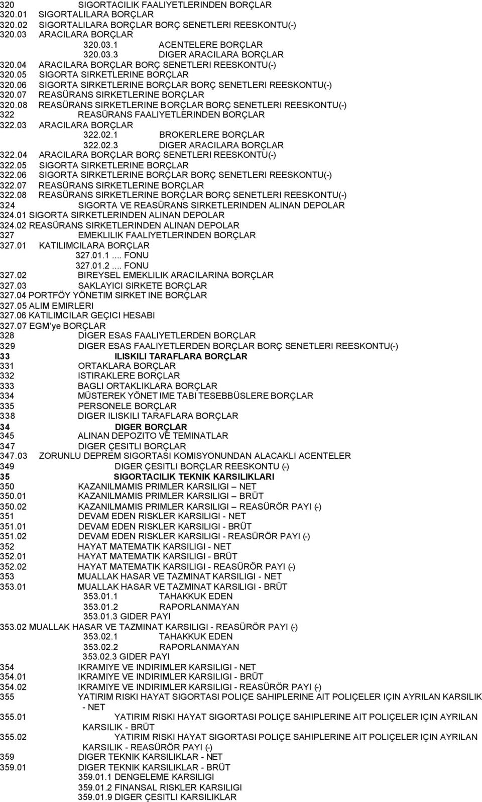 08 REASÜRANS SIRKETLERINE BORÇLAR BORÇ SENETLERI REESKONTU(-) 322 REASÜRANS FAALIYETLERINDEN BORÇLAR 322.03 ARACILARA BORÇLAR 322.02.1 BROKERLERE BORÇLAR 322.02.3 DIGER ARACILARA BORÇLAR 322.