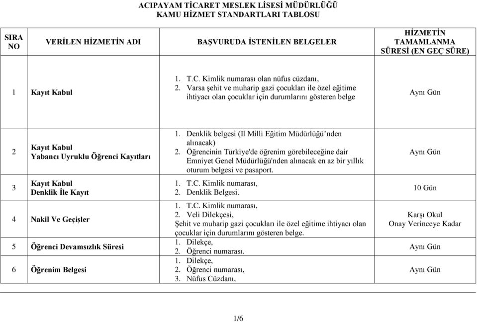 Ve Geçişler 5 Öğrenci Devamsızlık Süresi 6 Öğrenim Belgesi 1. Denklik belgesi (İl Milli Eğitim Müdürlüğü nden alınacak) 2.