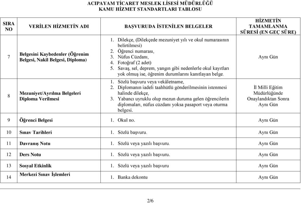 Sözlü başvuru veya vekâletname, 2. Diplomanın iadeli taahhütlü gönderilmesinin istenmesi halinde dilekçe, 3.