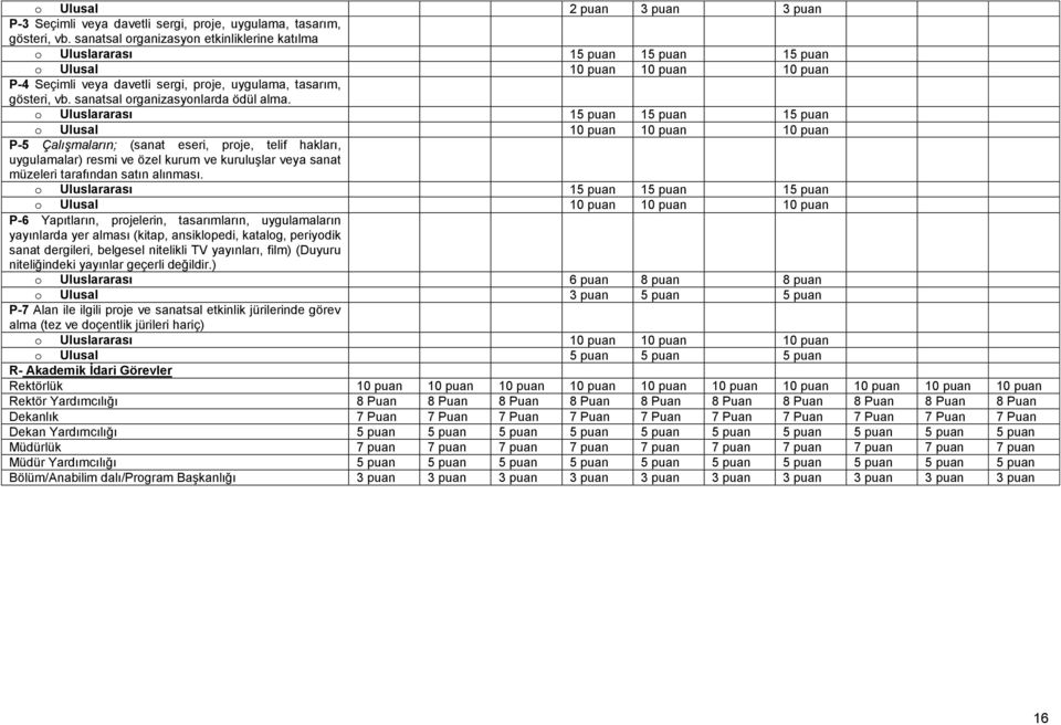 15 puan 15 puan 15 puan 10 puan 10 puan 10 puan P-5 Çalışmaların; (sanat eseri, prje, telif hakları, uygulamalar) resmi ve özel kurum ve kuruluşlar veya sanat müzeleri tarafından satın alınması.