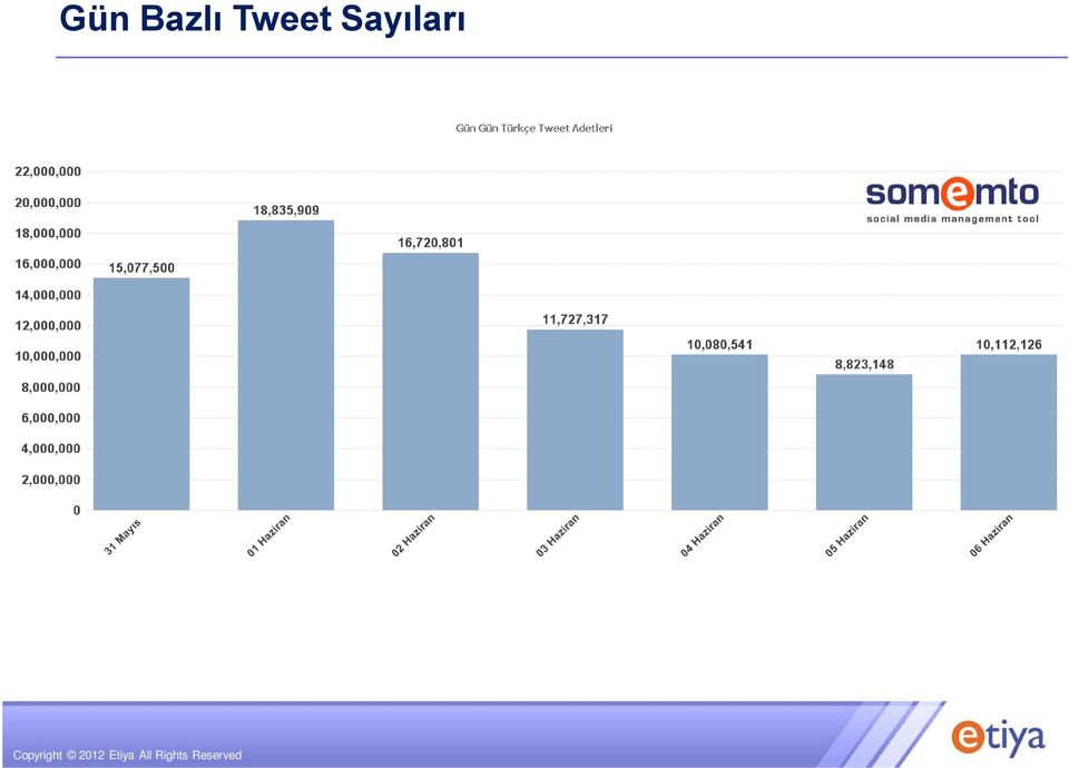 Sayıları