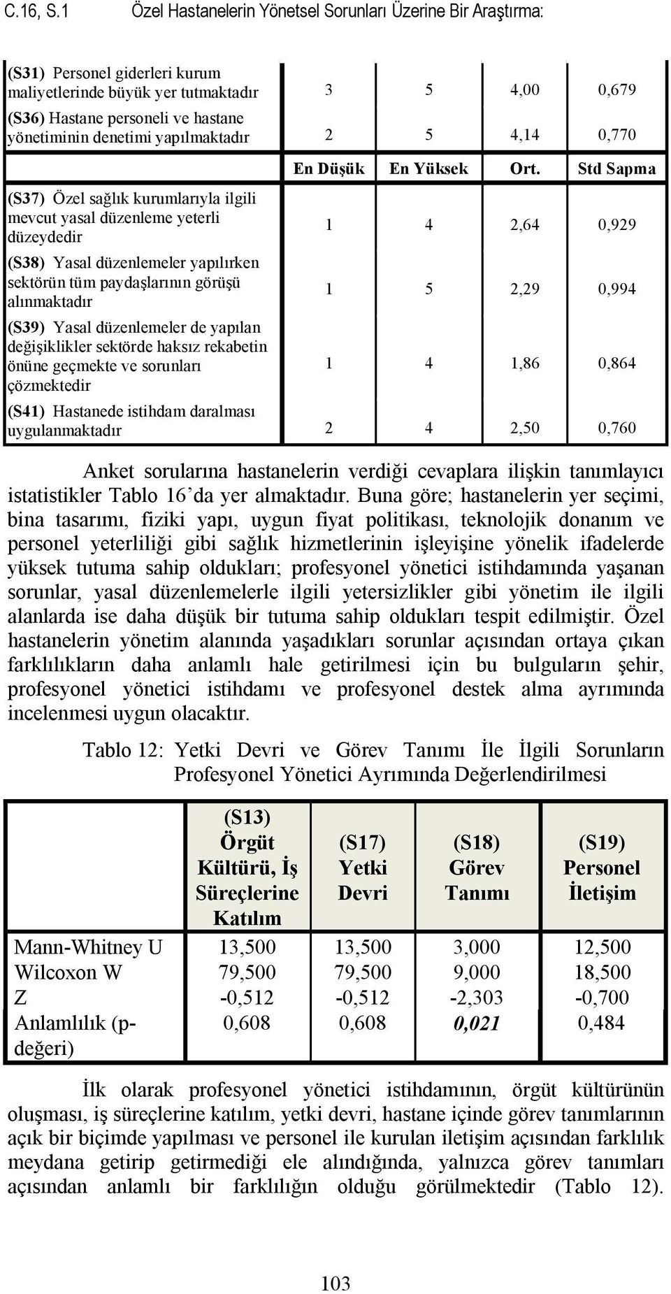 denetimi yapılmaktadır 2 5 4,14 0,770 (S37) Özel sağlık kurumlarıyla ilgili mevcut yasal düzenleme yeterli düzeydedir (S38) Yasal düzenlemeler yapılırken sektörün tüm paydaşlarının görüşü