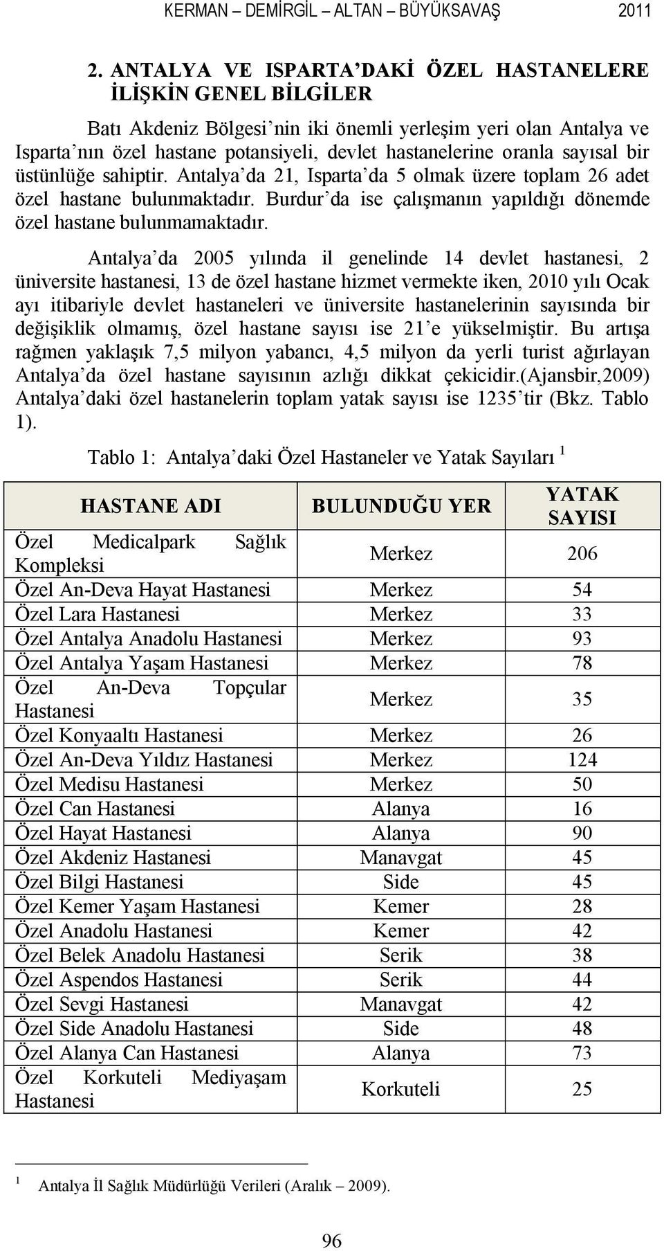 sayısal bir üstünlüğe sahiptir. Antalya da 21, Isparta da 5 olmak üzere toplam 26 adet özel hastane bulunmaktadır. Burdur da ise çalışmanın yapıldığı dönemde özel hastane bulunmamaktadır.