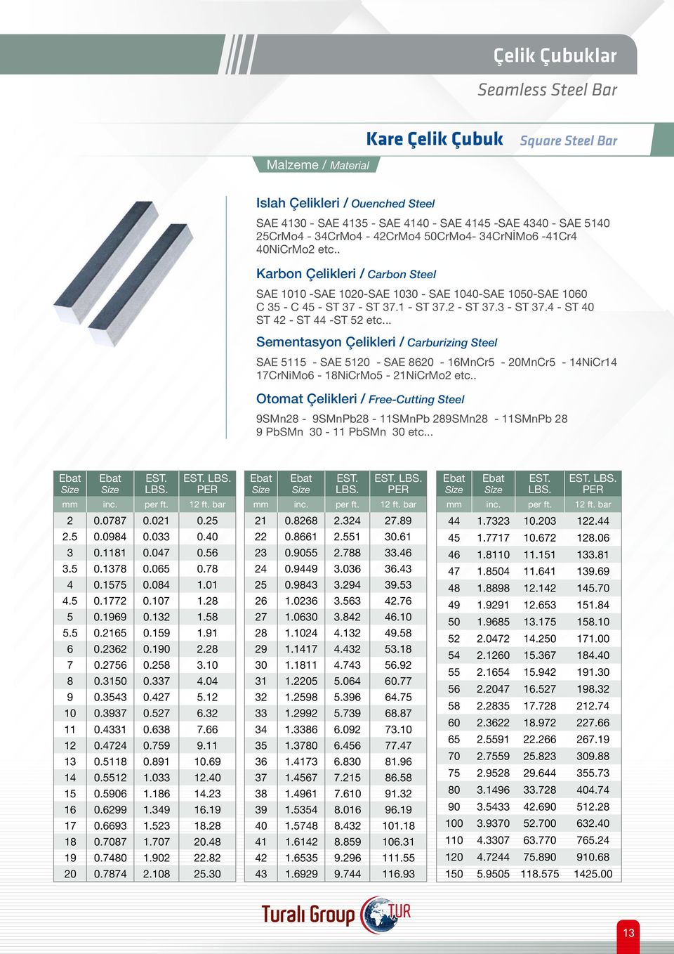 2 - ST 37.3 - ST 37.4 - ST 40 ST 42 - ST 44 -ST 52 etc... Sementasyon Çelikleri / Carburizing Steel SAE 5115 - SAE 5120 - SAE 8620-16MnCr5-20MnCr5-14NiCr14 17CrNiMo6-18NiCrMo5-21NiCrMo2 etc.