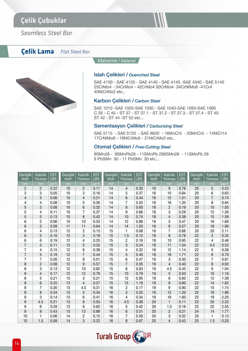 4 - ST 40 ST 42 - ST 44 -ST 52 etc... Sementasyon Çelikleri / Carburizing Steel SAE 5115 - SAE 5120 - SAE 8620-16MnCr5-20MnCr5-14NiCr14 17CrNiMo6-18NiCrMo5-21NiCrMo2 etc.