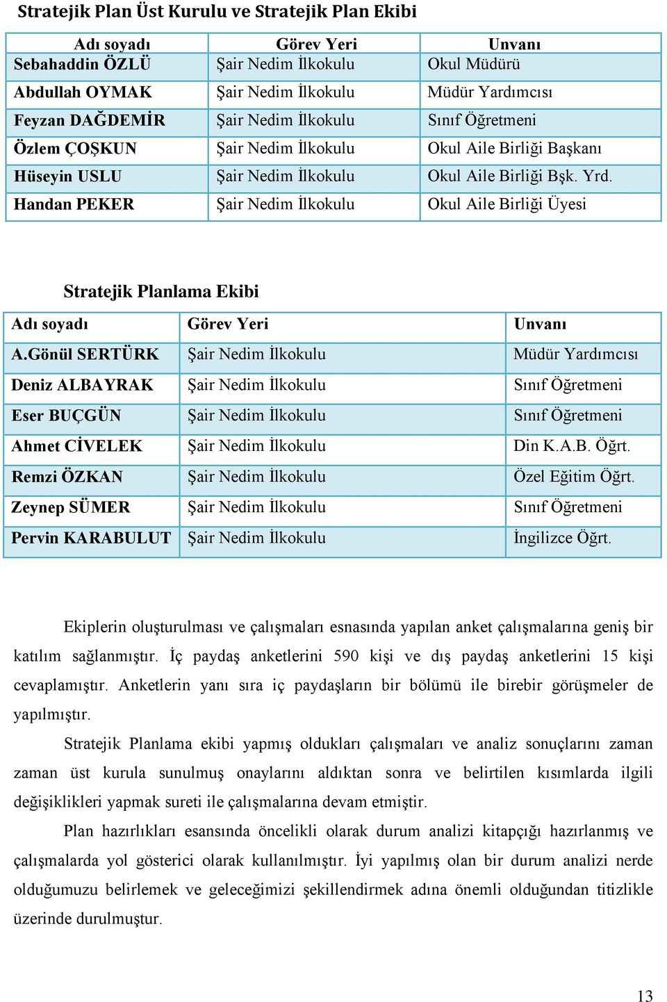 Handan PEKER Şair Nedim İlkokulu Okul Aile Birliği Üyesi Stratejik Planlama Ekibi Adı soyadı Görev Yeri Unvanı A.