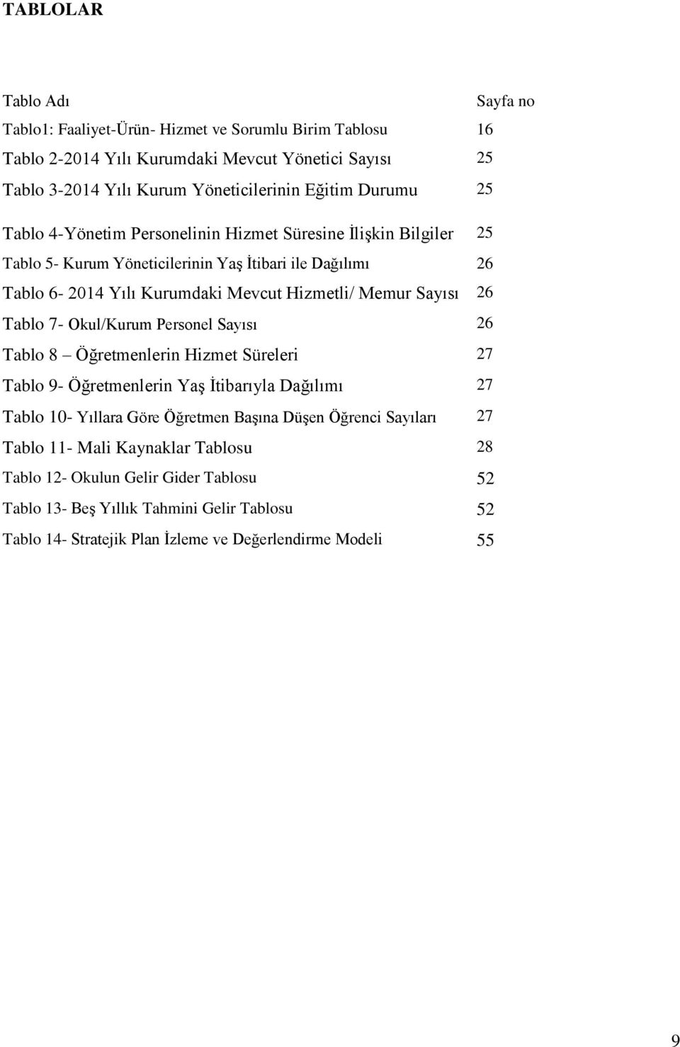 Sayısı 26 Tablo 7- Okul/Kurum Personel Sayısı 26 Tablo 8 Öğretmenlerin Hizmet Süreleri 27 Tablo 9- Öğretmenlerin Yaş İtibarıyla Dağılımı 27 Tablo 10- Yıllara Göre Öğretmen Başına Düşen