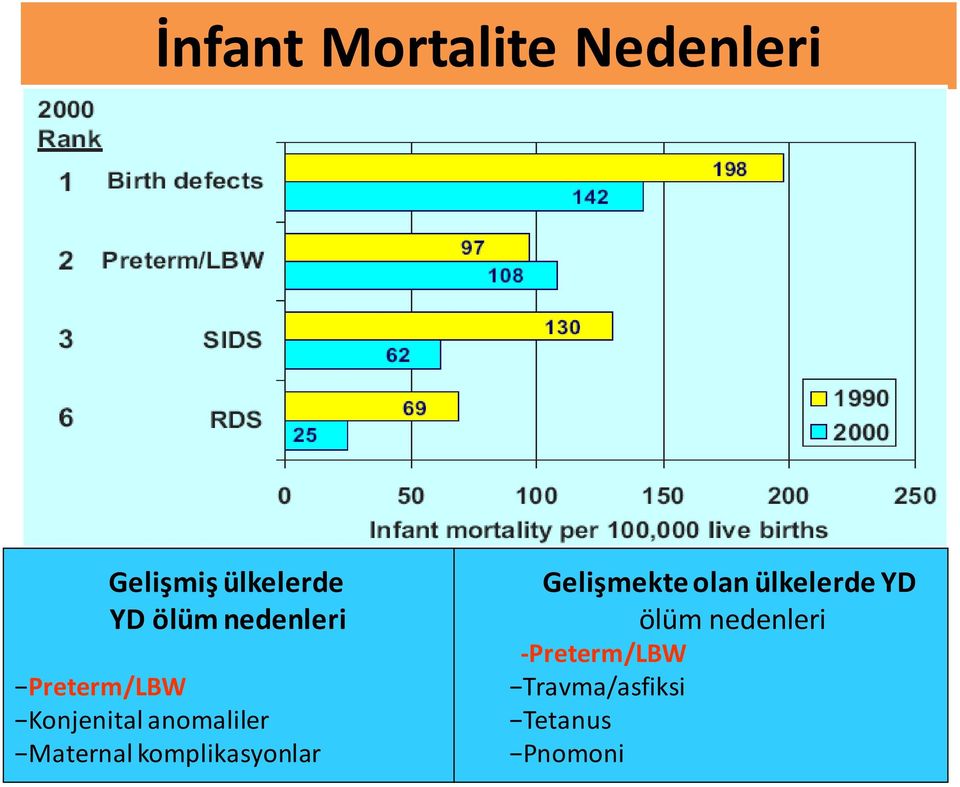 Maternal komplikasyonlar Gelişmekte olan ülkelerde