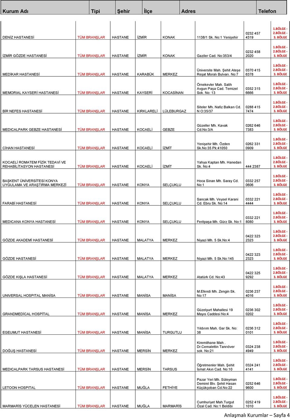 No:7 0370 415 6378 MEMORIAL KAYSERİ HASTANESİ TÜM BRANŞLAR HASTANE KAYSERİ KOCASİNAN Örnekevler Mah. Salih Avgun Paşa Cad. Temizel Sok.