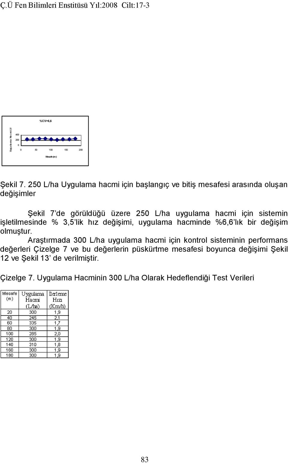 işletilmesinde % 3,5 lik hız değişimi, uygulama hacminde %6,6 lık bir değişim olmuştur.