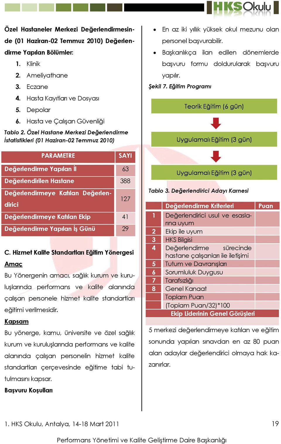 Eğitim Programı Tablo 2.