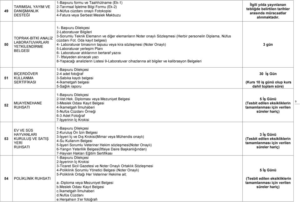 Oda kayıt belgesi) 4- Laboratuvar binasının tapusu veya kira sözleģmesi (Noter Onaylı) 5-Laboratuvar yerleģim Planı 6- Laboratuvar atıklarının bertaraf yazısı 7- Ġtfaiyeden alınacak yazı 8-Yapacağı