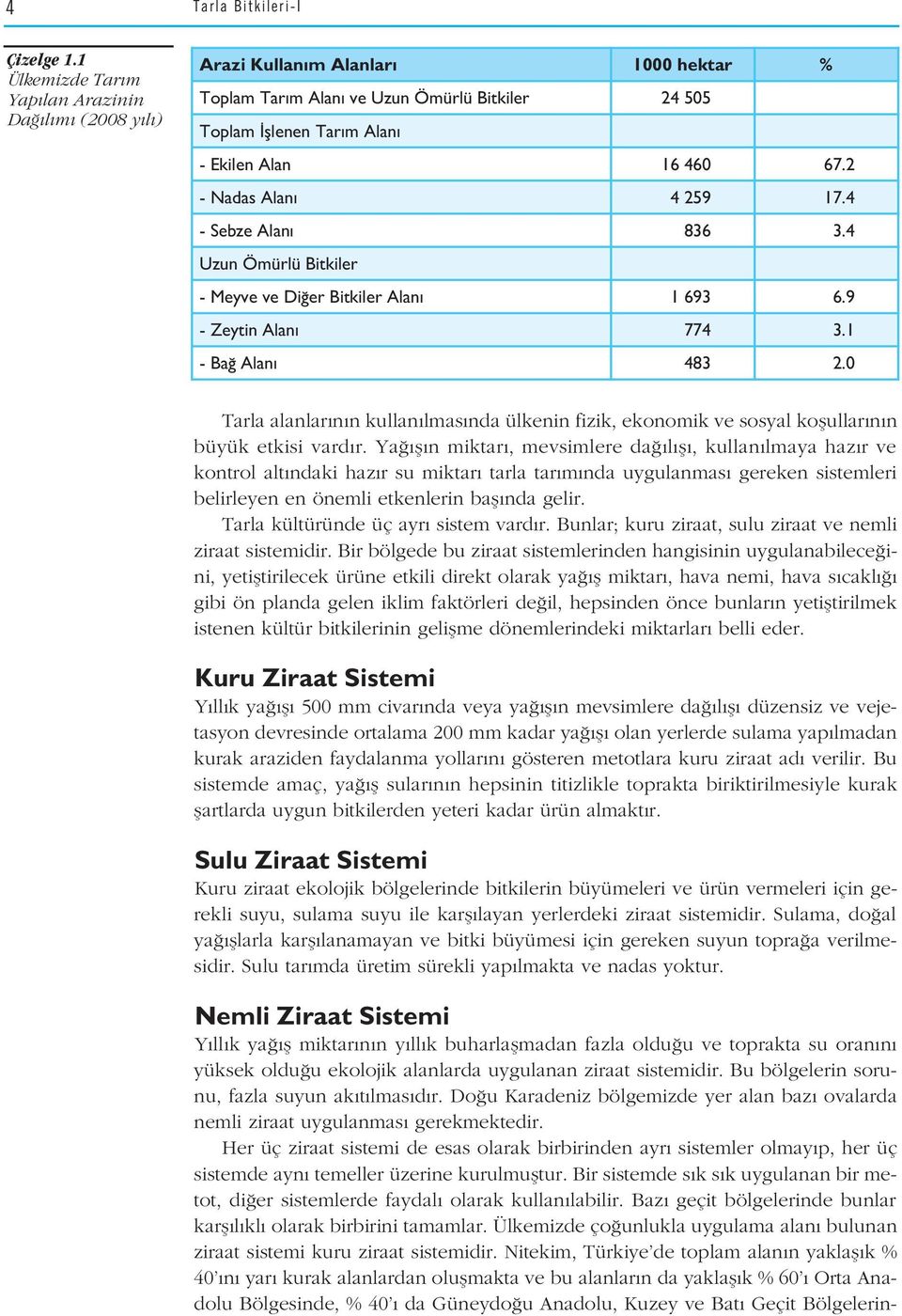 2 - Nadas Alan 4 259 17.4 - Sebze Alan 836 3.4 Uzun Ömürlü Bitkiler - Meyve ve Di er Bitkiler Alan 1 693 6.9 - Zeytin Alan 774 3.1 - Ba Alan 483 2.