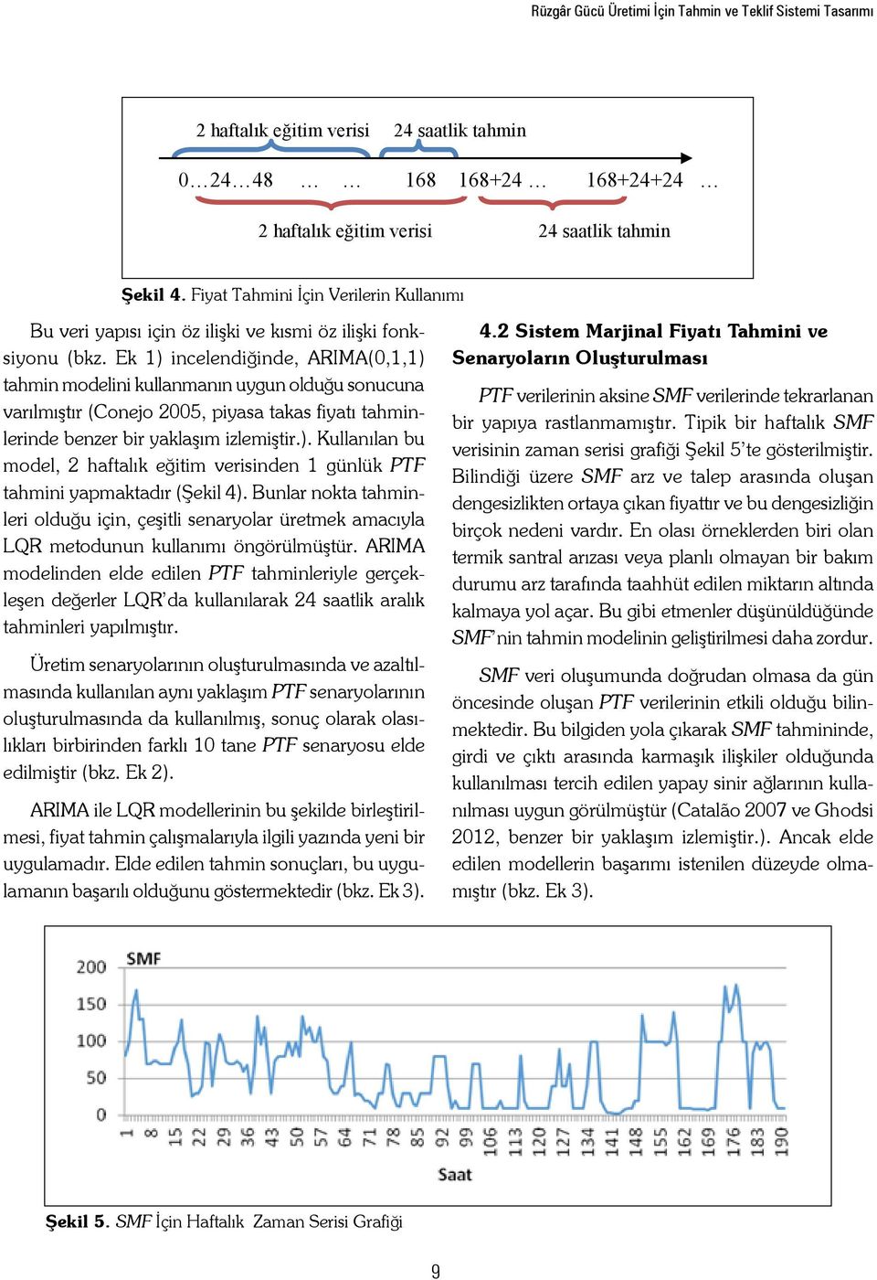 Ek 1) incelendiinde, ARIMA(0,1,1) tahmin modelini kullanmanın uygun olduu sonucuna varılmıştır (Conejo 2005, piyasa takas fiyatı tahminlerinde benzer bir yaklaşım izlemiştir.). Kullanılan bu model, 2 haftalık eitim verisinden 1 günlük PTF tahmini yapmaktadır (Şekil 4).