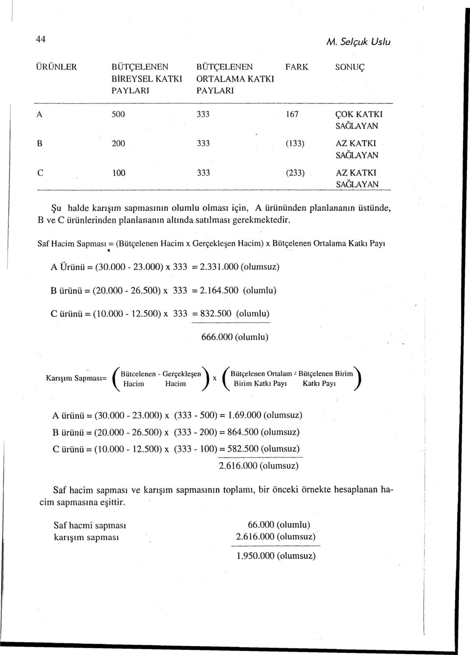 Saf Hacim Sapması = (Bütçelenen Hacim x Gerçekleşen Hacim) x Bütçelenen Ortalama Katkı Payı A Ürünü= (30.000-23.000) x 333 = 2.331.000 (olumsuz) B ürünü= (20.000-26.500) x 333 = 2.164.