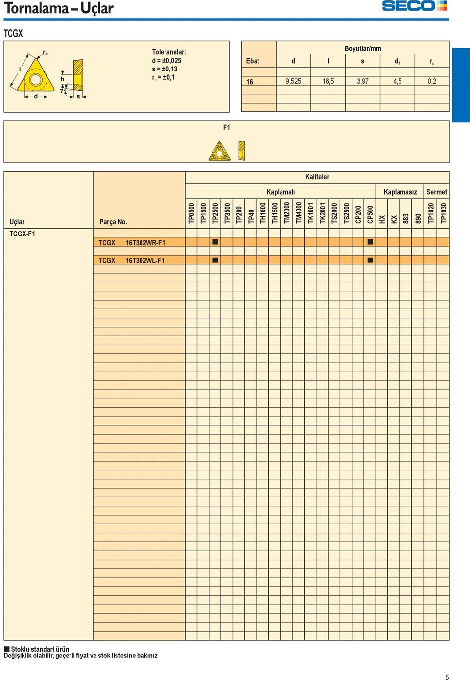 TP0500 TP1500 TP2500 TP3500 TP200 TP40 TH1000 TH1500 TM2000 TM4000 TK1001 TK2001 TS2000 TS2500 CP200 CP500 HX