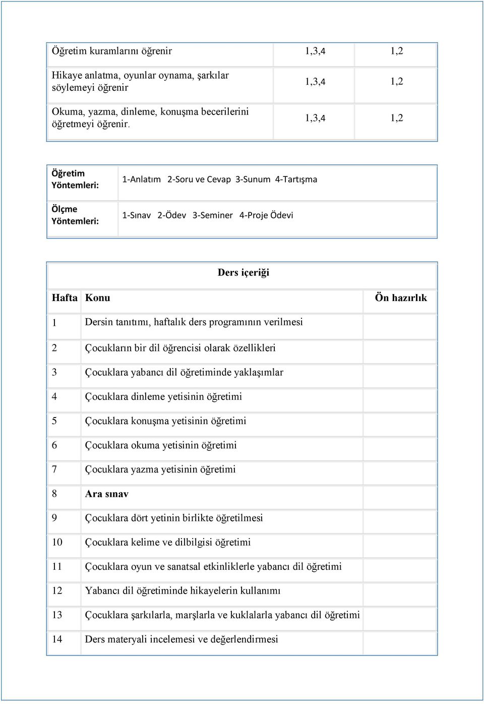 programının verilmesi 2 Çocukların bir dil öğrencisi olarak özellikleri 3 Çocuklara yabancı dil öğretiminde yaklaşımlar 4 Çocuklara dinleme yetisinin öğretimi 5 Çocuklara konuşma yetisinin öğretimi 6